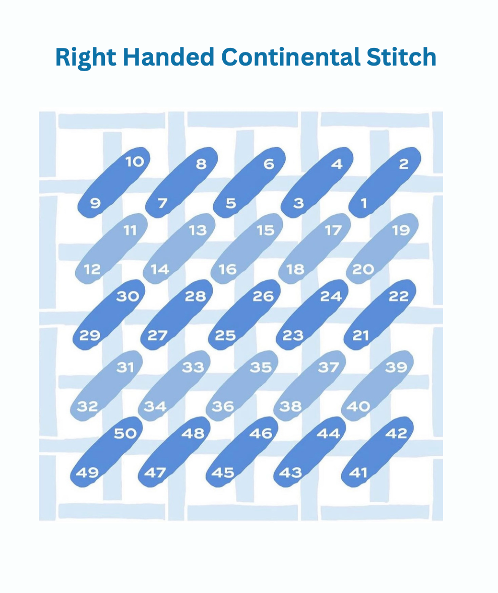 Right Handed Stitchers Guide