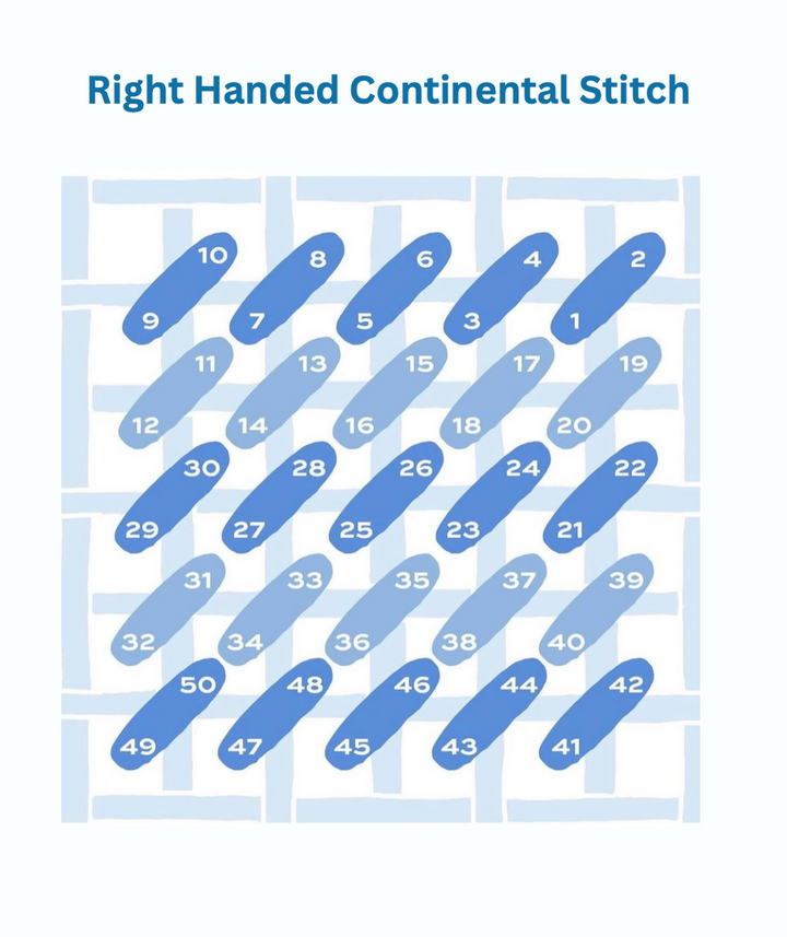 Right Handed Stitchers Guide