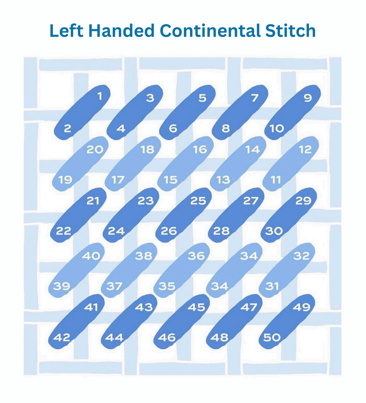 Left Handed Stitchers Guide